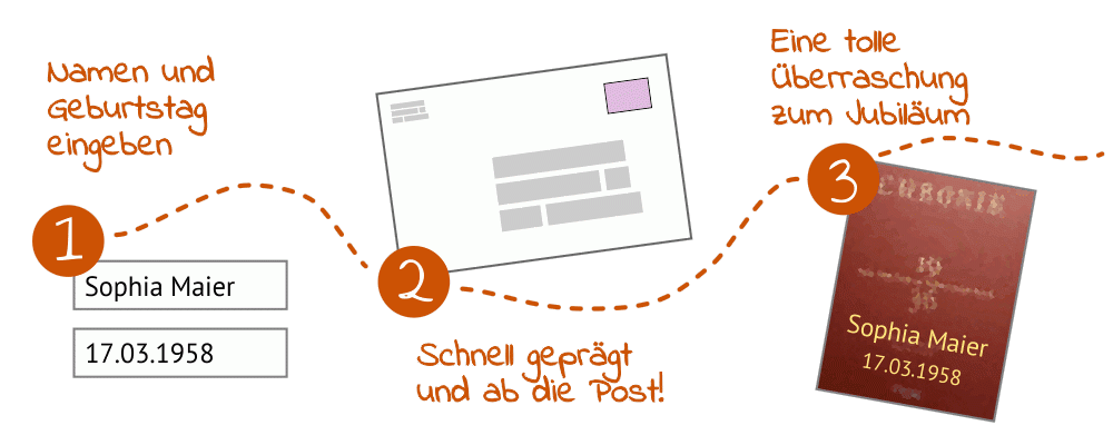 Rubrik Chroniken 123